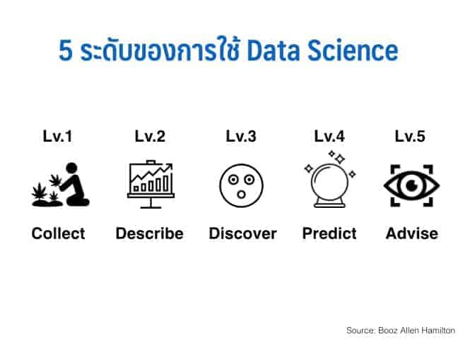Data Science Organization