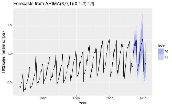 arima-forecast.png