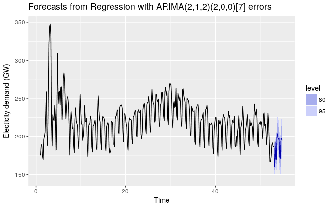regression-arma-error.png