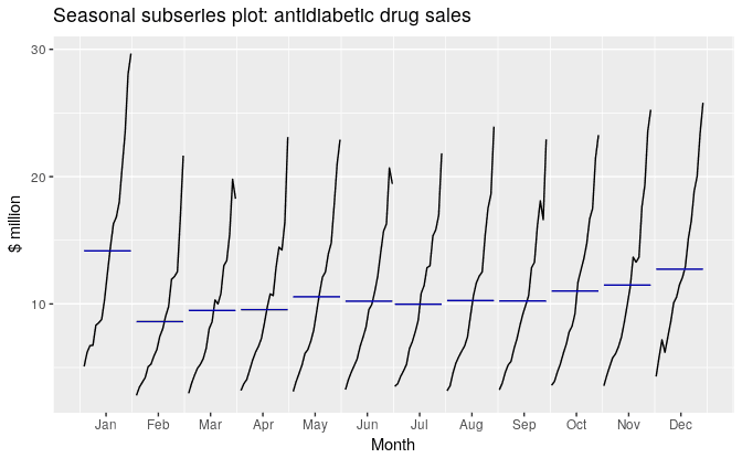 timeseries-subseriesplot.png