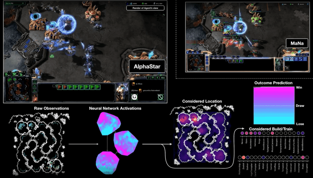 AlphaStar: AI สุดเทพที่เอาชนะเกมเมอร์ StarCraft II ระดับโลก 10 เกมรวด 7