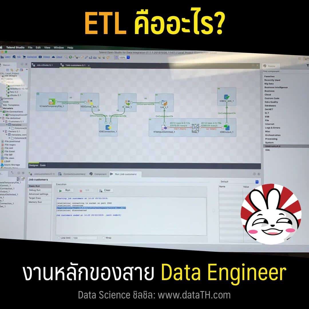 what is etl data science