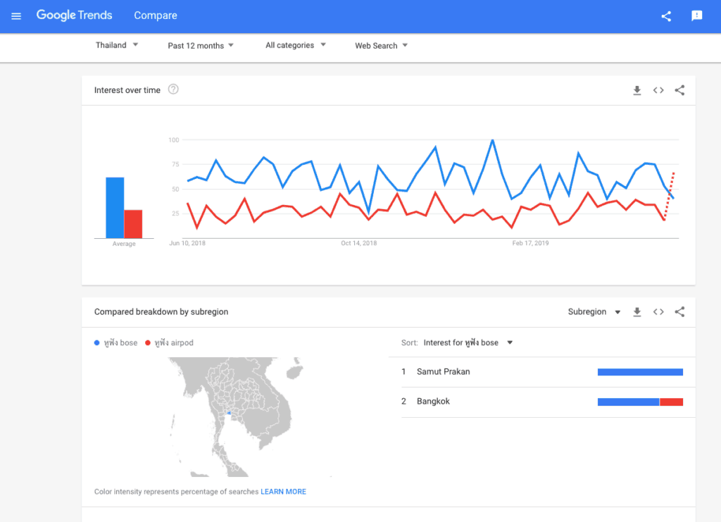 google trend data analytics report