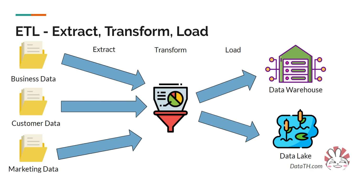 stitch extract load and transform