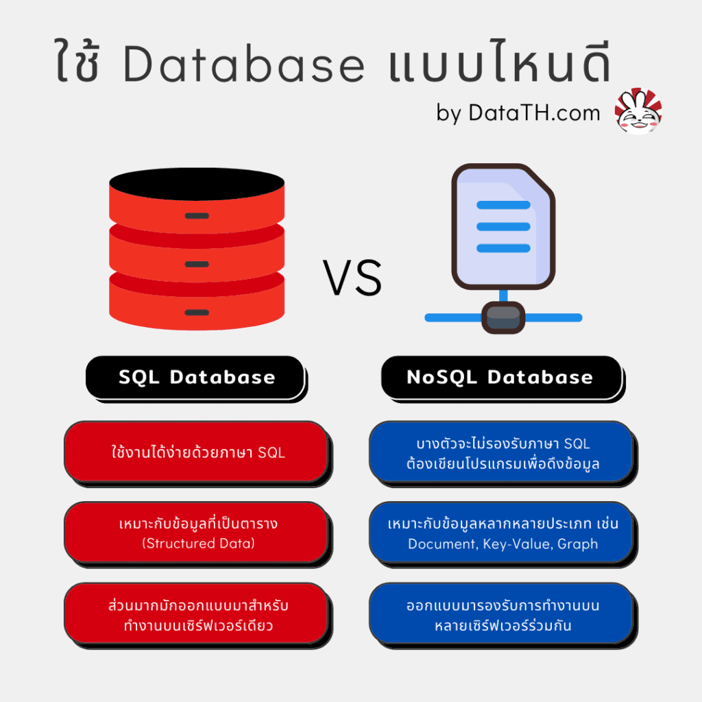 database big data compare sql nosql