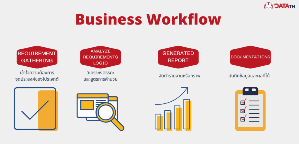 business data workflow