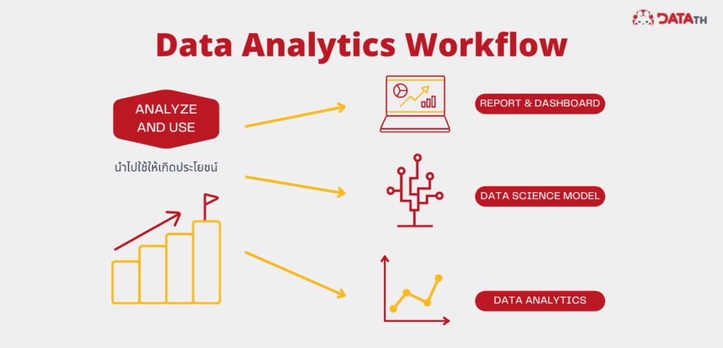 data analysis workflow