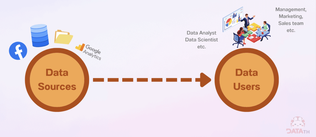 DataOps Data Source to Data Users