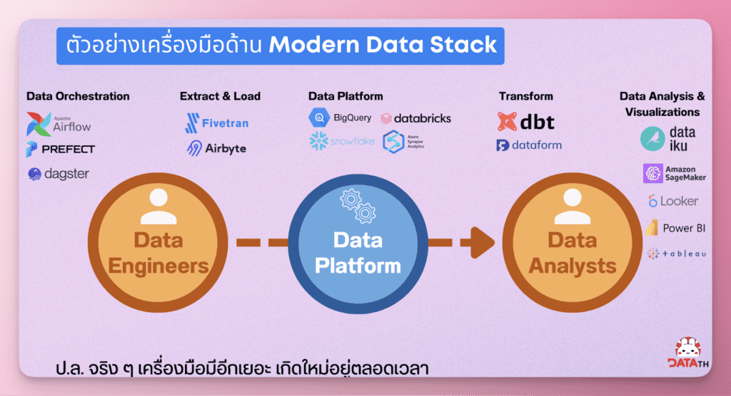modern data stack tools