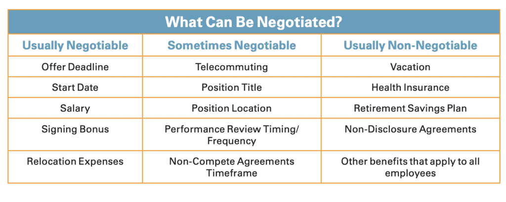 Job-Search-What-Can-be-Negotiated-Offer-Negotiation
