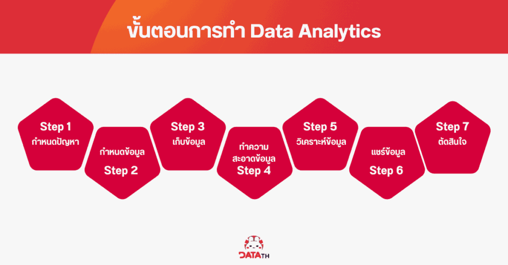 data analytics steps