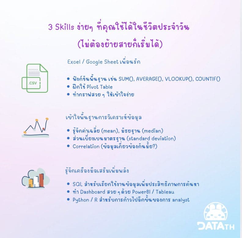 data skills data analyst