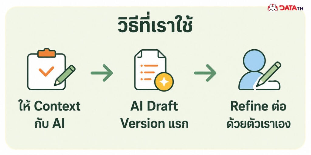 AI mindset for PM : ถ้าเราเป็น Project Owner / Project Manager จะใช้ AI ให้เกิดประโยชน์สูงสุดยังไงดี? ตอนที่ 2 2 image