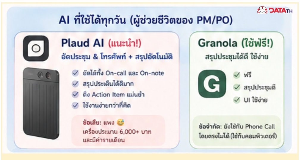 AI mindset for PM : ถ้าเราเป็น Project Owner / Project Manager จะใช้ AI ให้เกิดประโยชน์สูงสุดยังไงดี? ตอนที่ 2 5 image